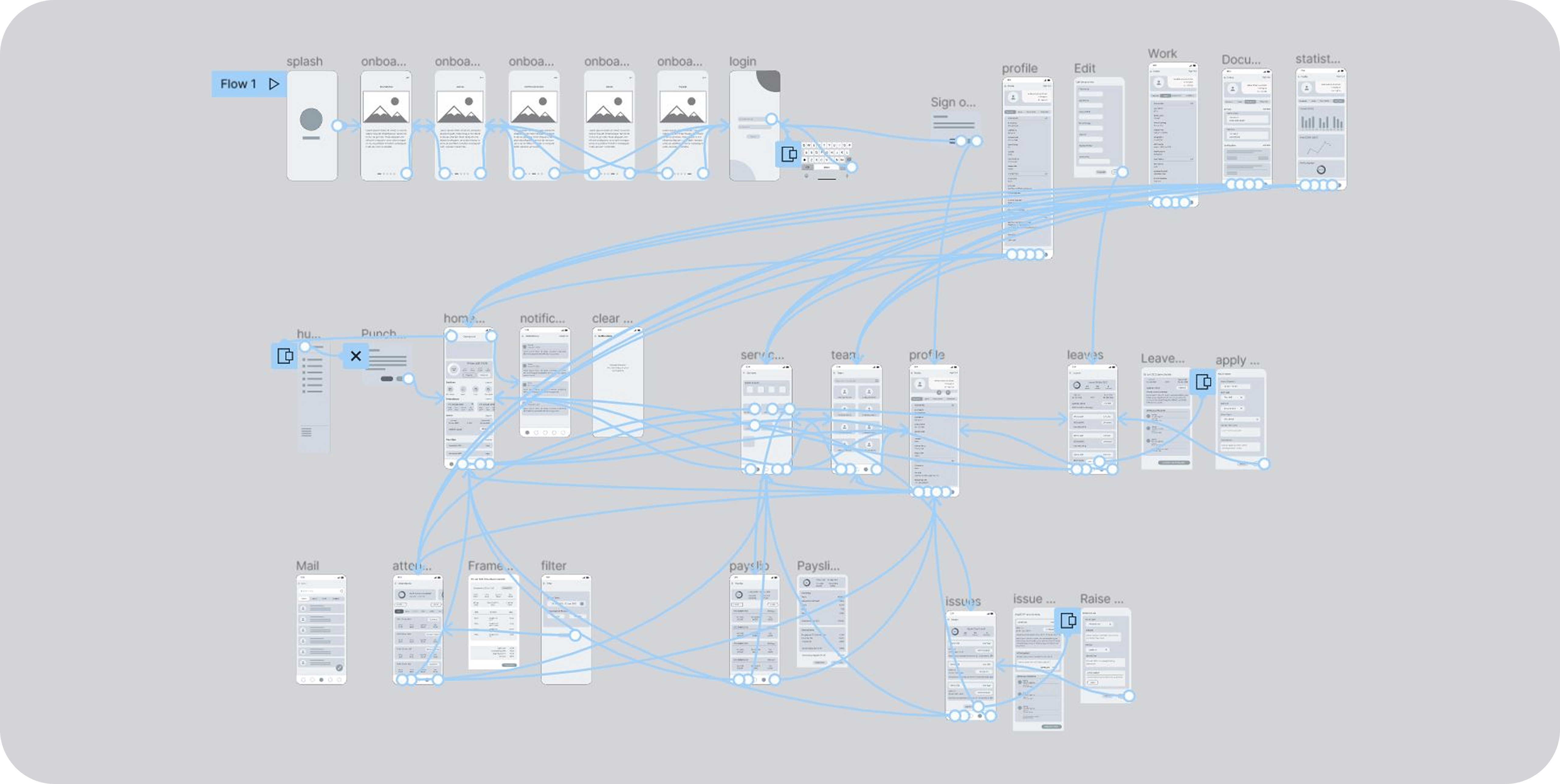 Low-fidelity wireframes