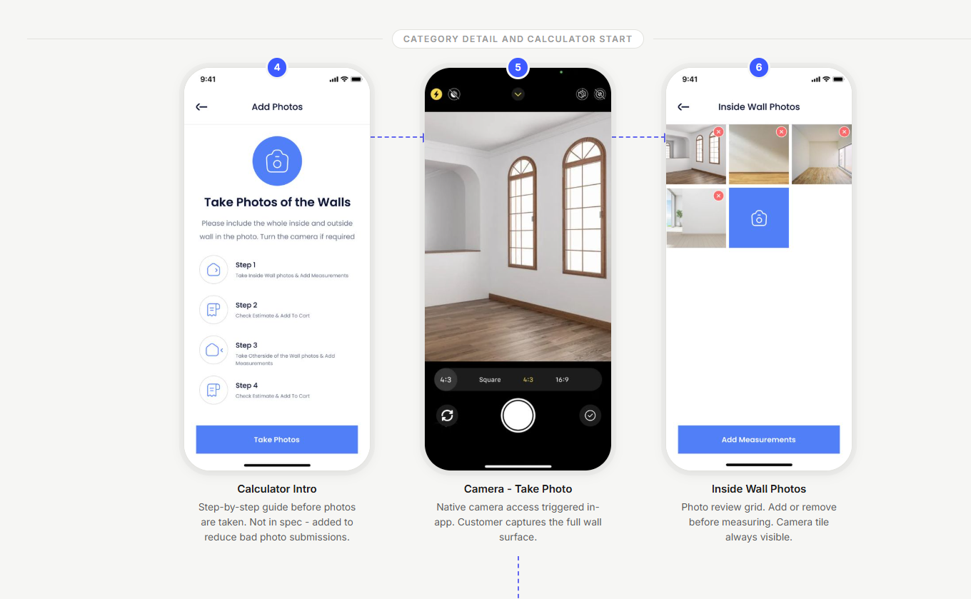 Pricing Calculator Flow